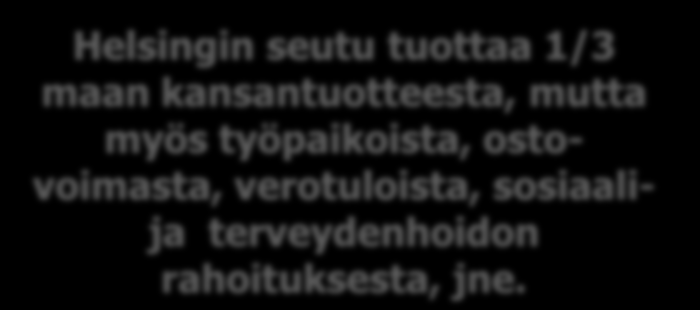 16 Suurkaupungistuminen, kaupunkitalous ja kasvu Yk-seminaari / Lauronen Esko 14.1.2013c Helsingin ja seudun talousrooli Suomessa kasvaa.
