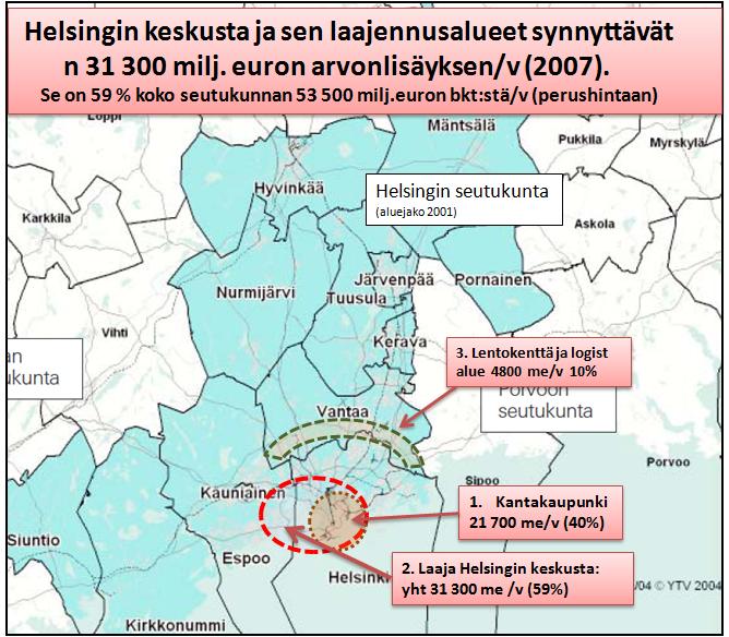 18 Suurkaupungistuminen, kaupunkitalous ja kasvu Yk-seminaari / Lauronen Esko 14.1.2013c Pääkeskuksen rooli on ratkaisevaa seudulla Helsingin laaja pääkeskus (mukana myös Tapiola ja Leppävaara) on