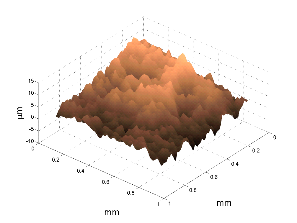 Pinnanmuodot (topografia)