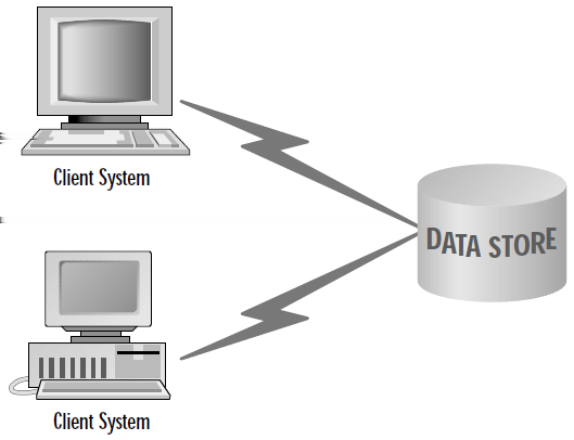 11 FTP (File Transfer Protocol) ja WWW-sivut (web pages) toimivat asiakas-palvelin -periaatteen mukaisesti.