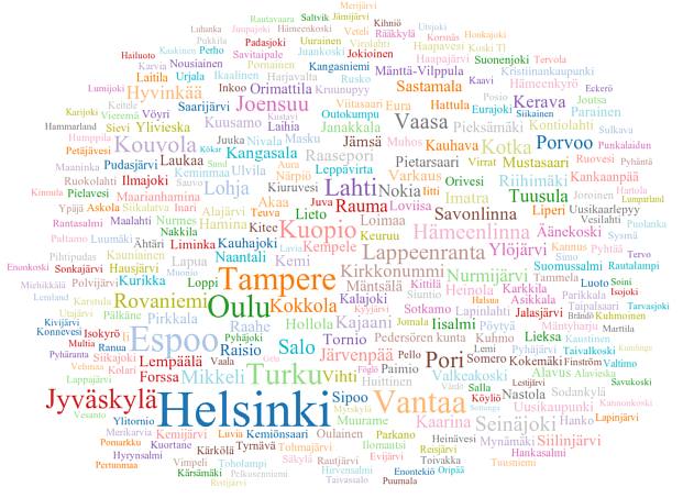 Visualisointi (1/3) Algoritmin avulla muodostettu luettava ja tunnistettava visuaalinen kuvaus tiedosta, joka ei alkuaan ole visuaalisessa muodossa.