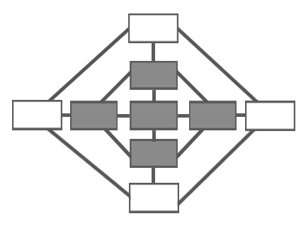 3.2.2 Kalanruotorakenne Kalanruotorakenne Kalanruotomalli mahdollistaa sivupolkujen yhdistämisen lineaariseen rakennemalliin.