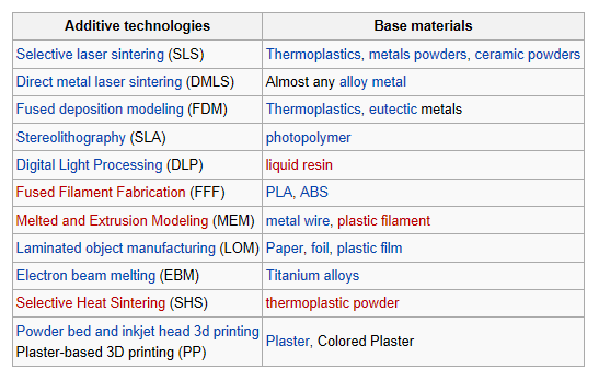 12 (98) 1.7 Tulostimista Myöskään tulostimien osalta ei ole mahdollista tehdä kattavaa laitteistoselvitystä tämän projektin aikana.