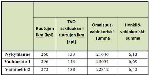 Ratkaisuvaihtoehtojen