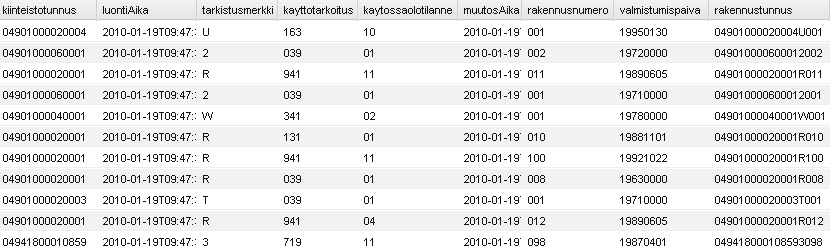 Latauspalvelut - Kohdetietopalvelut, Kyselypalvelut Sovellukset ja paikkatietoportaalit Palveluväylä Palvelukerros Tietoaineistot Luettelopalvelu Kohdeym.