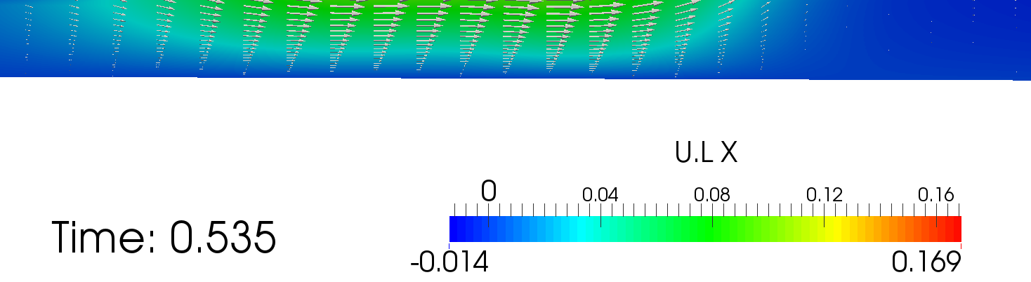 CFD Calculations - preliminary results: Type I fluid (100 %) in airstream of 17 m/s note airstream eddies