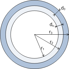 8 ja 1 Nu L = 0,54Ra 4 L ; 10 5 < Ra L < 2 10 7 (19) 1 Nu L = 0,14 Ra 3 L ; 2 10 7 < Ra L < 3 10 10.