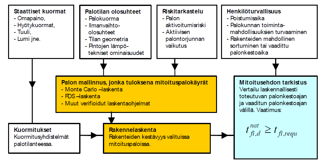 RAKENTEIDEN