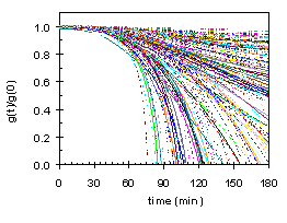 g vs. TIME: