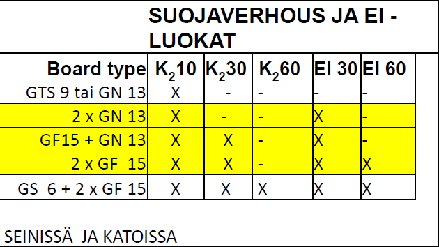 ESIMERKKEJÄ K 2 10 ja K 2 30 suojaverhous,