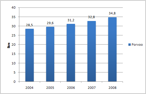 12 Nuorisopalveluissa alkoi uutena työmuotona Nella etninen nuori aktiiviseksi ja hyväksytyksi -hanke elokuussa 2010.