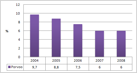 29 Huolen aiheena on lisääntyvä nuorisotyöttömyys ja sen myötä nuorten syrjäytymisen vaara. Vuonna 2009 toimeentulotuen 1822 ruokakunnasta yhteensä 408 ruokakuntaa oli alle 25-vuotiaita, eli yli 20 %.