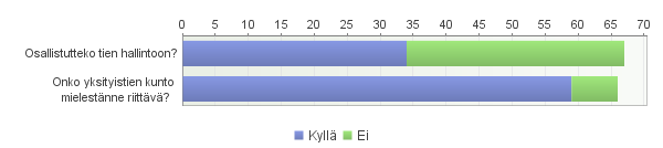 26. Mitkä turvallisuuteen liittyvät asiat tarvitsisivat mielestänne kehittämistä kylässänne?