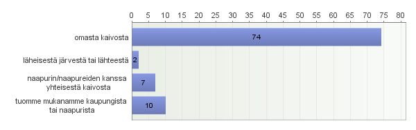 28. Onko taloutenne liittynyt kunnalliseen vesi- ja/tai viemäriverkostoon?