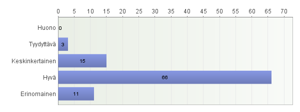 13. Miten teidät tavoittaa parhaiten kun tiedotetaan kylän tapahtumista? Vastaajien määrä: 96 Avoimet vastaukset: Muuten, miten?