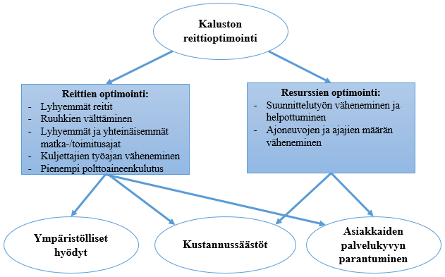 59 hetken tilauksissa, kaluston hajoamisissa, kuskien sairastumisissa tai tieosuuksien yhtäkkisissä muutoksissa. (Perrier et al. 2006, s.