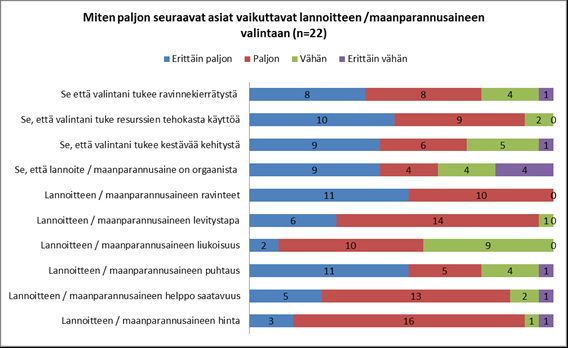 9 mahdollisesti kehittää ottaen huomioon asiakasarvo eli ne tuoteominaisuudet, jotka asiakkaat kokevat merkityksellisimmiksi (kuvio 2).