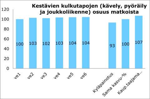 Loppuraportti 24 (52) Kuva 17.