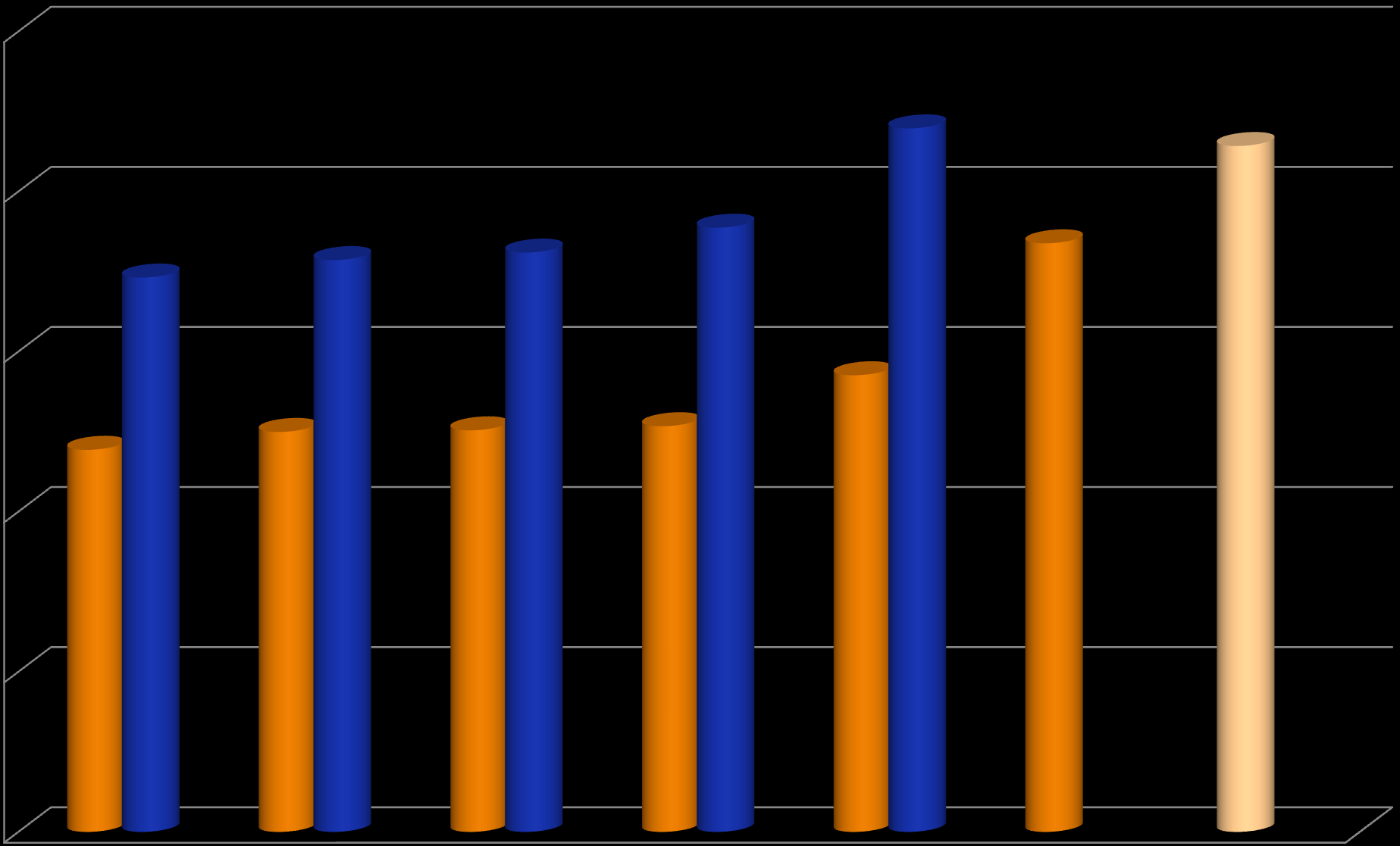 fi/rahoitus & OPM Aikuiskoulutuksen vuosikirja 2007&* 20000 15000 10000 5000 0 2002 2003