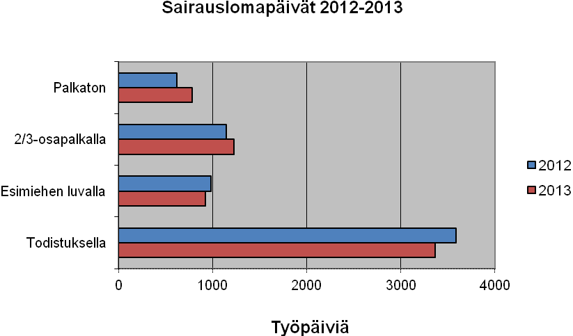 Riihimäen seudun Henkilöstötilinpäätös 2013 11 Keva on laskenut 24 kuntaorganisaation työkyvyttömyyden kustannukset. Mukana on ollut sekä suuria kaupunkeja että sairaanhoitopiirejä.
