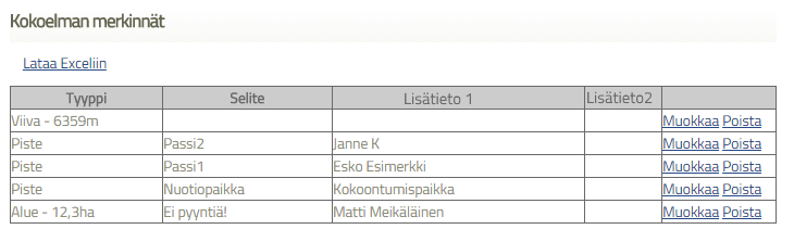 Piirtokokoelmat- välilehdellä voit luoda omia merkintöjä karttapohjalle, lisätä käyttöoikeuksia muille lisenssinhaltijoille, lisätä Ulkoisia Aineistoja karttakokoelmiisi, kuten valtion hirvi- ja