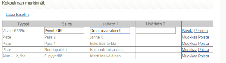 Käyttäjät kohdassa on myös Eskon nimi, koska Esko on lisännyt omat yhteystietonsa lisenssiinsä Omilla sivuilla joten järjestelmä hakee nimen palvelimelta automaattisesti.