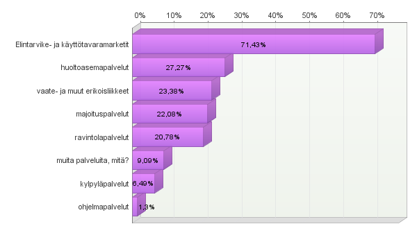matkailijoista. Seuraavaksi eniten venäläismatkailijoita keräsivät huoltoasemapalvelut (27 %) sekä vaate- ja muut erikoisliikkeet (23 %).