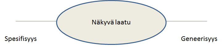 Mikä laadussa on nykyään tärkeää? Risto Nevalainen, FiSMA ry Laatu on muuttuvainen aihepiiri, onneksi. On silloin tällöin hyvä kysyä, mikä on nyt ajankohtaista ja tärkeää.