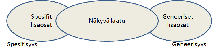 Tyypillinen ilmentymä näkyvästä laadusta on ollut laatujärjestelmä. Ensimmäiset sellaiset olivat melkoisia himmeleitä, jotka pysyivät pystyssä vain asiaan vihkiytyneiden laatupäälliköiden ansiosta.