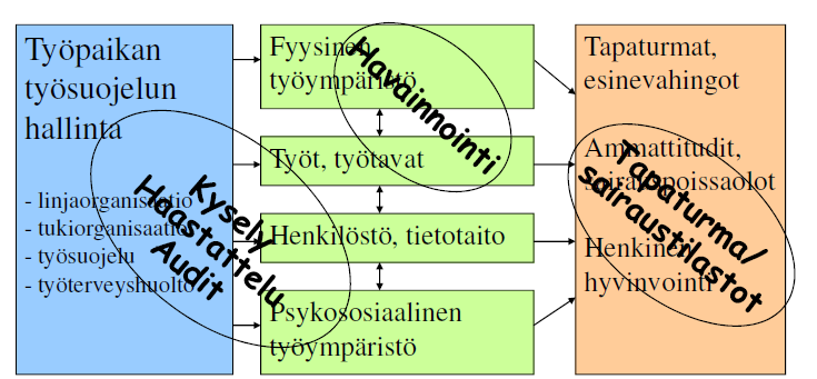 4.2 Työturvallisuuden mittarit ja tunnusluvut Mittaaminen on keskeinen osa kaikkea johtamista.