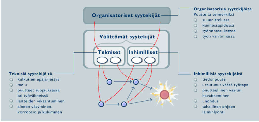 Ilmoitusmenettelyn on oltava mahdollisimman helppo ja nopea, ja siitä on oltava selvät toimintaohjeet ja riittävä tiedotus.