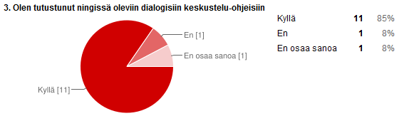 29 sitoutuminen tapahtuisi itse osallistumalla ohjeistuksen tekemiseen. Samoin päästäisiin heti alussa porautumaan hieman syvemmälle dialogin merkitykseen, jotta se ei jäisi vain menetelmän tasolle.