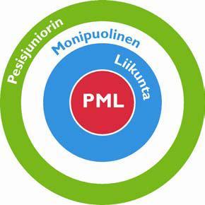 TAPAHTUMAKALENTERI 28.1. Juniorijaoston kokous, UP-V:n toimisto 31.1. PML-koulutus, Varala 31.1. 1.2. Pesispäivät, Ulvilan koulut 2.2. Valmentajakerho, Yhteiskoulu 18.2. Hiihtoloman Palloilupäivä, Friitalan koulu 1.