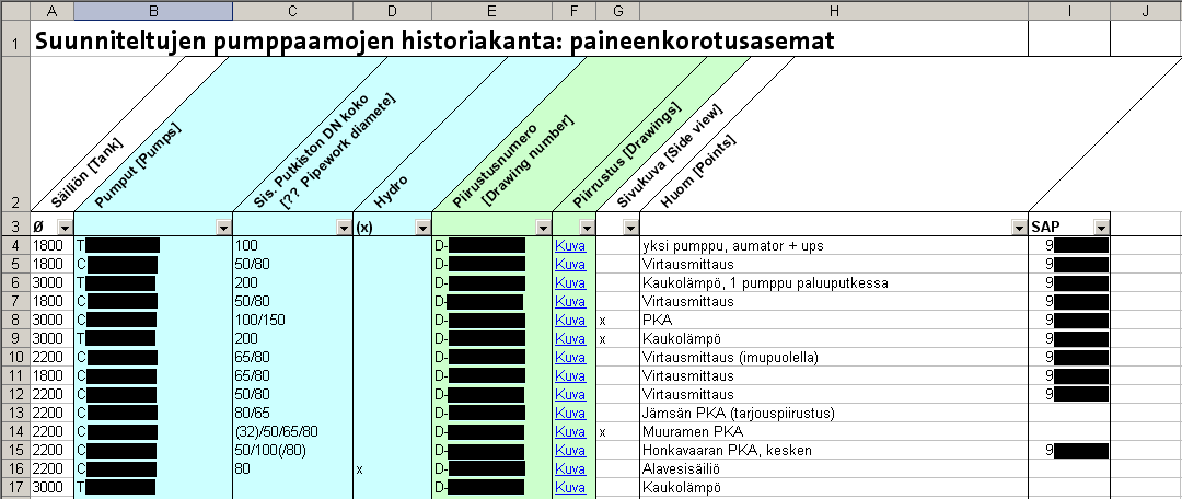 8 Lopuksi haluttiin tehdä vielä pientä hienosäätöä kirjaston ulkonäköön, otsikkoriviä muutettiin helppolukuisemmaksi, sekä kaikkien kirjaston välilehtien kokoa yhtenäistettiin.