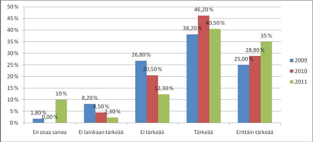 7.4 Yhteiskuntavastuun