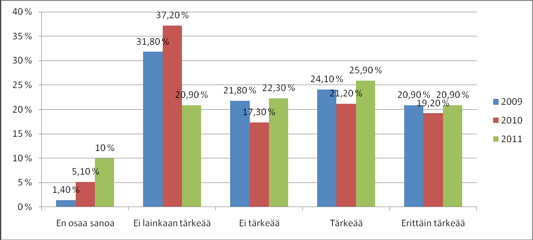 7.6 Varainkeruu 7.