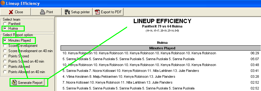 5.6 Viisikoiden tehokkuus, Line-up Efficiency Tässä raportissa voi tarkastella eri viisikoiden tehokkuutta ja vertailla niitä monella eri tavalla: minutes played = viisikkojen peliaika; kuinka monta