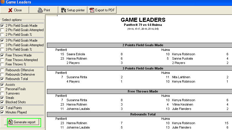 5.8 Joukkueiden tilastokärjet, Game leaders Tämä raportti näyttää molempien joukkueiden kolme parasta pelaajaa usealla tilastoinnin eri osaalueella.