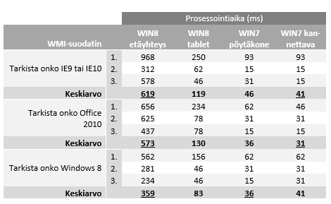 pystyi tekemään kuka tahansa neljästä ylläpitäjästä ilman velvollisuutta edes tiedottamiseen. 6.