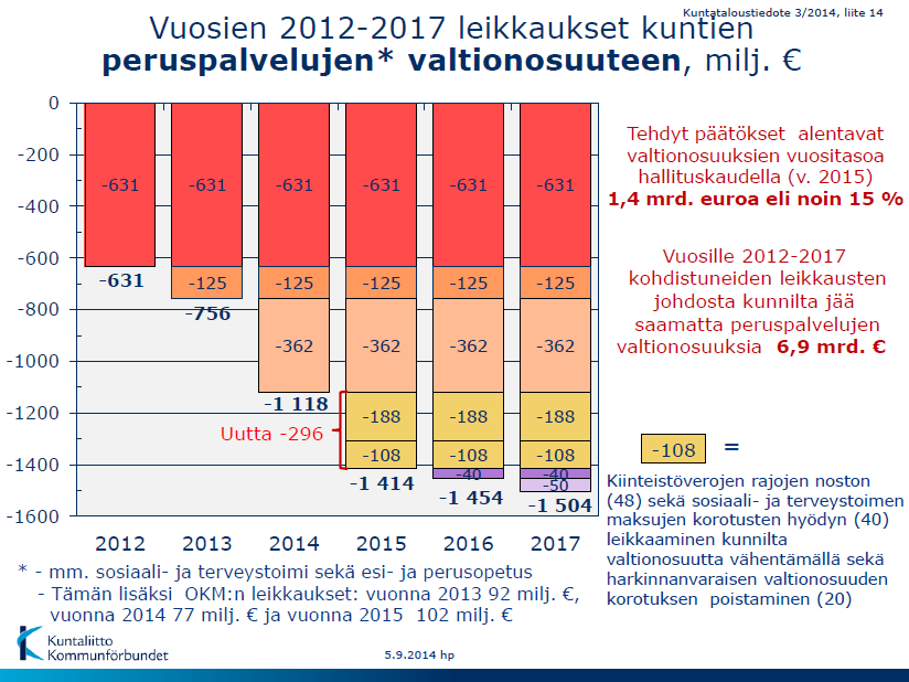 11 Kuntalain uudistus ja valtionosuusuudistus Kuntalain uudistus ja valtionosuusuudistus tulevat voimaan 1.1.2015.