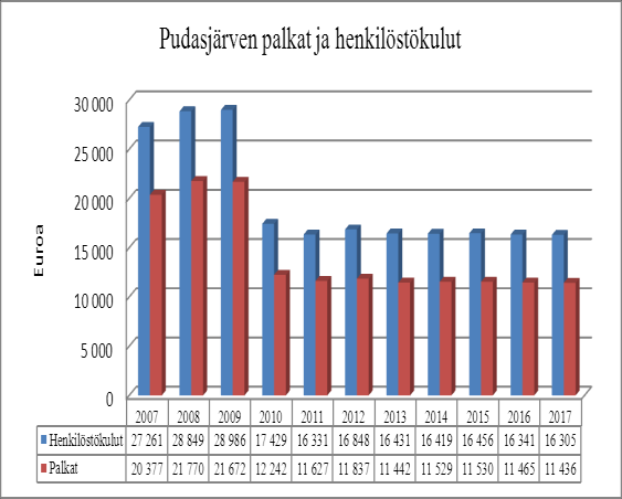 25 Kuva: Arvioitu eläkkeelle jäänti vuoteen 2024 mennessä.