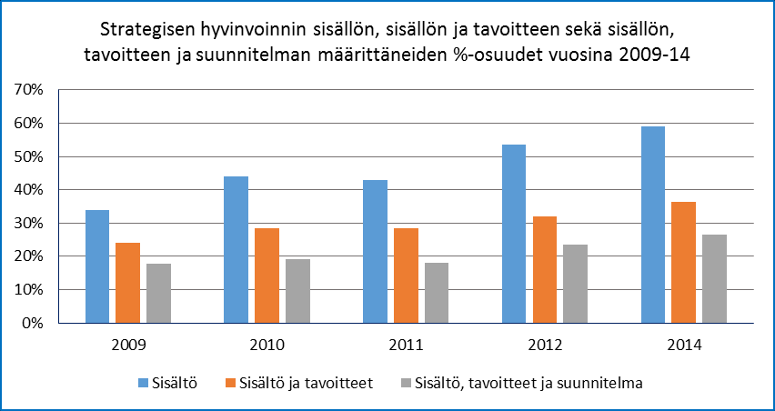 Strategisen hyvinvoinnin johtaminen Suomessa 2014 23 Kuva 11.
