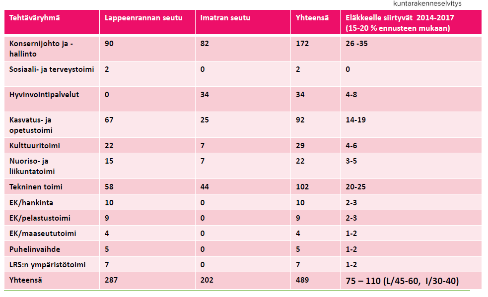 Etelä-Karjalan kuntarakenneselvitys 9 (18) 2.