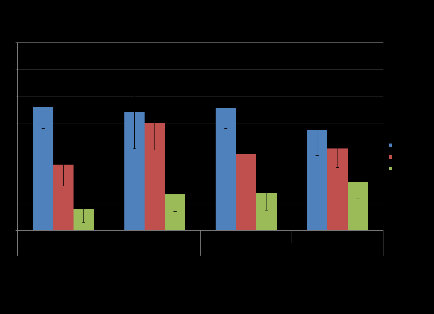 Vaikeuksia puolen kilometrin kävelyssä (%), 30 74-vuotiaat