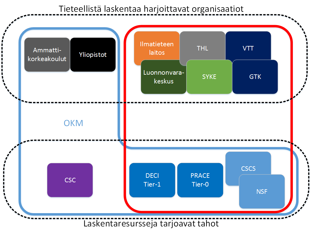 Kuva 5. Tieteellisen laskennan raja-aidat Sumessa.