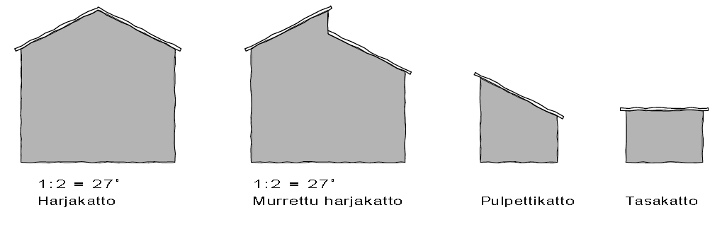 6(11) hulevesien virtaamapiikkejä.