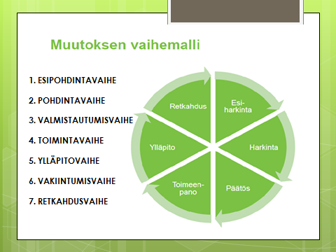 Jos haluan onnistua johdattelemaan jonkun ihmisen tiettyyn päämäärään, minun on ymmärrettävä hänen tämänhetkinen tilansa ja aloitettava juuri siitä.