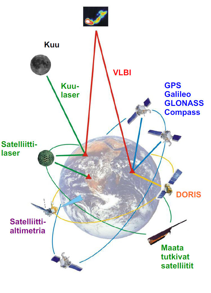 Satelliittilaserin avulla realisoidaan Maan massakeskipisteen paikka.