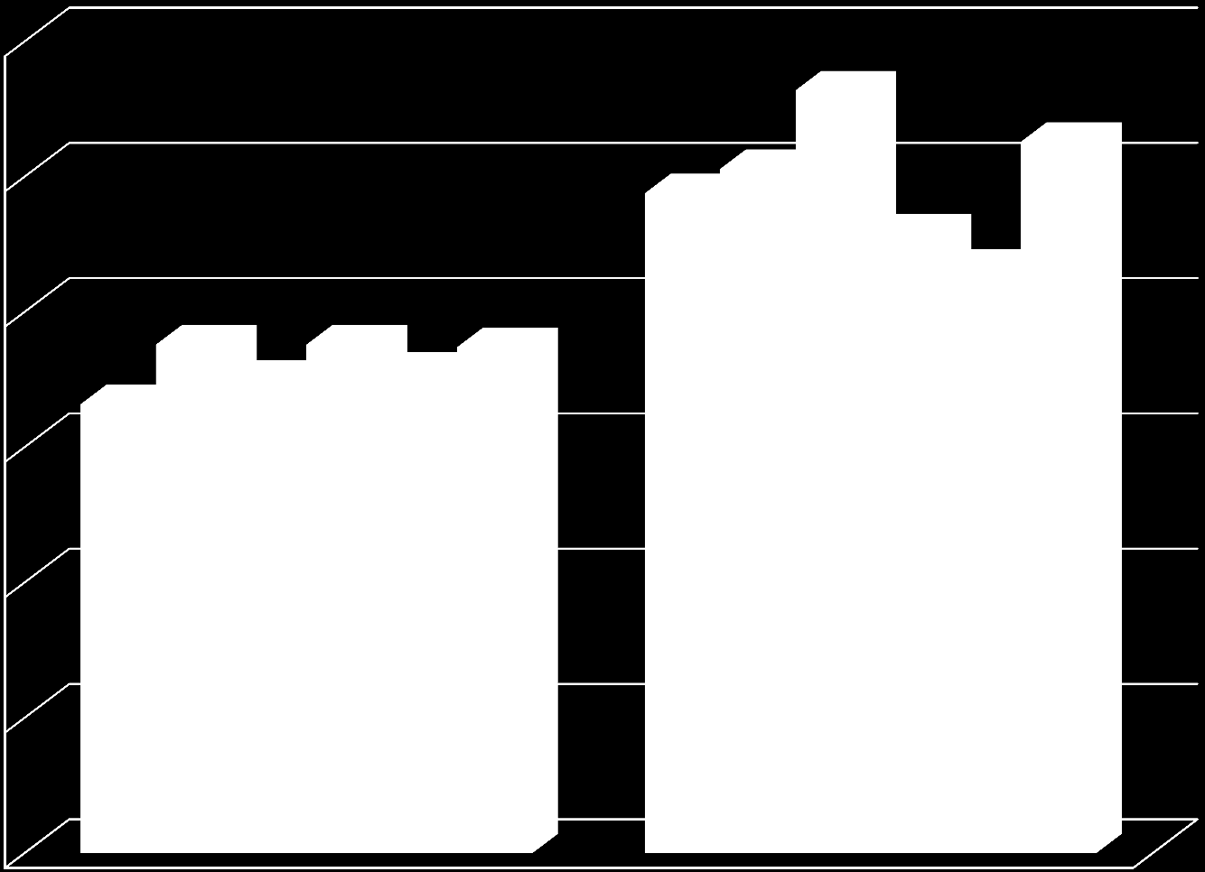 Yhdyskuntatekniset palvelut kysely 2013 5 4,5 4 Kaarina 3,5