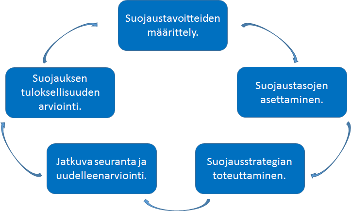 Tässä työssä keskitytään sähkön kaupankäynnissä, pääsääntöisesti sähköpörsseissä ja OTC-markkinoilla käytettyihin lyhyen ja keskipitkän ajanjakson riskienhallinnan välineisiin.